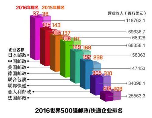 邮政e邮宝(邮政储蓄app下载安装)