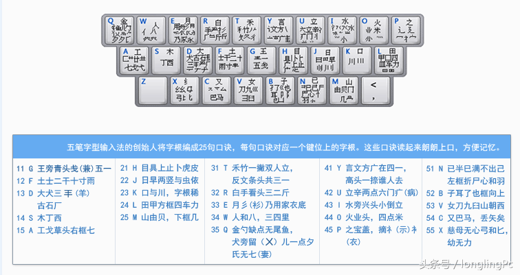 新手学五笔打字的步骤(电脑五笔打字法自学的方法)插图(2)