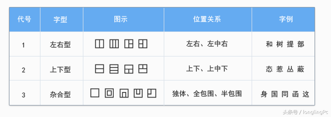 新手学五笔打字的步骤(电脑五笔打字法自学的方法)插图(5)