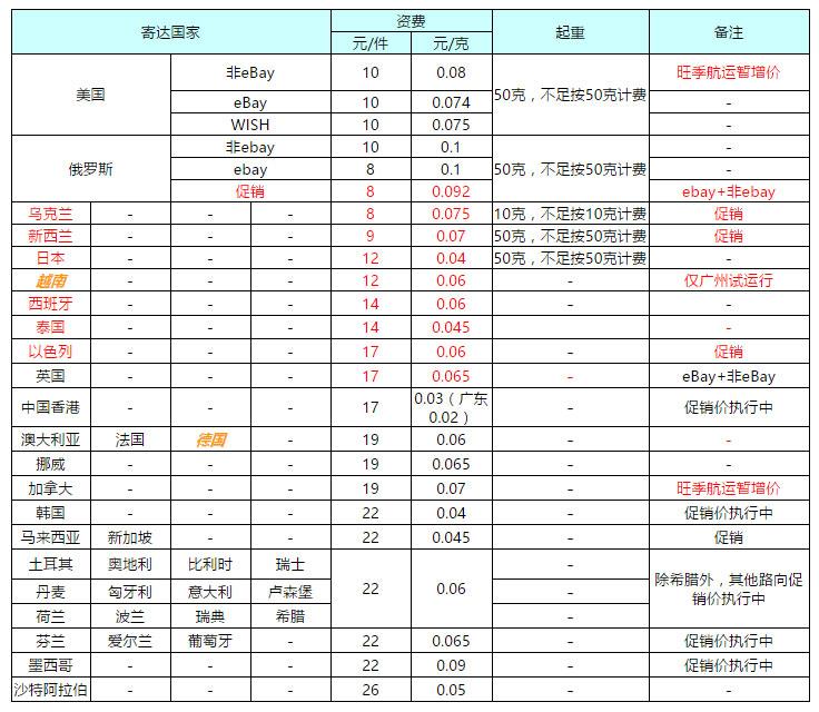 邮政e邮宝(邮政储蓄app下载安装)