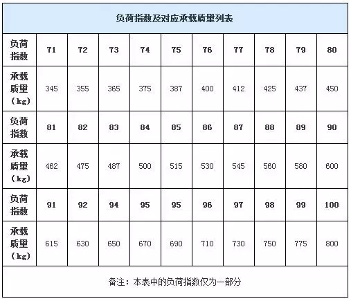 轮胎规格参数解释（1分钟带你弄清轮胎参数含义） 第7张