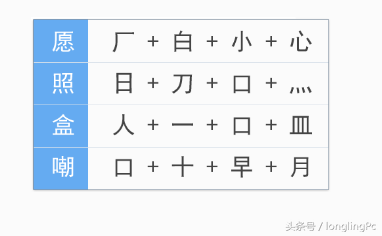 新手学五笔打字的步骤(电脑五笔打字法自学的方法)插图(3)