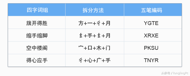 新手学五笔打字的步骤(电脑五笔打字法自学的方法)插图(8)