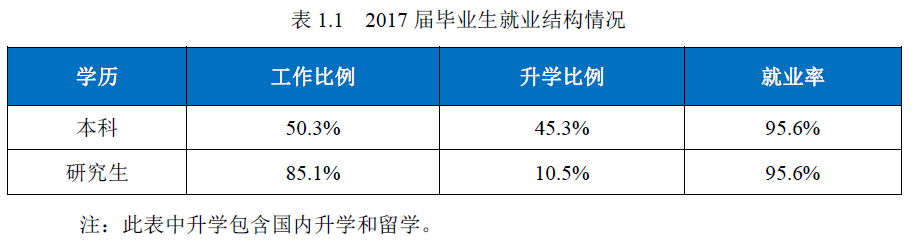 东北大学就业信息网（985学霸）