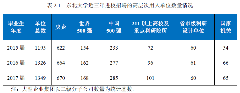 东北大学就业信息网（985学霸）