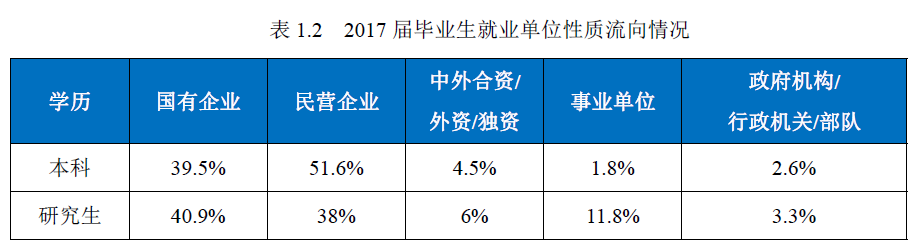 东北大学就业信息网（985学霸）