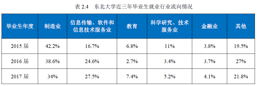 东北大学就业信息网（985学霸）