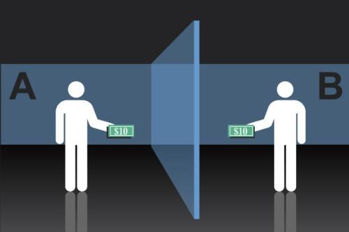 博弈是什么意思？你真的懂“博弈”吗？
