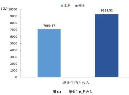 西安电子科技大学就业信息网（西电2017届硕士生就业质量报告来啦）