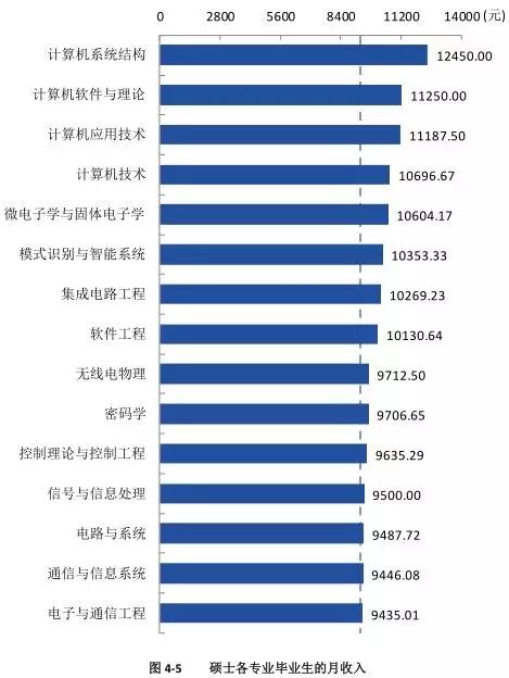 西安电子科技大学就业信息网（西电2017届硕士生就业质量报告来啦）