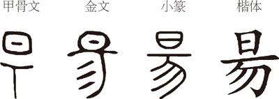 繁体字杨多少画笔，杨的繁体字笔画数（汉字故事：知否）