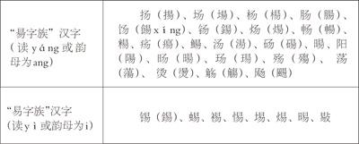 繁体字杨多少画笔，杨的繁体字笔画数（汉字故事：知否）