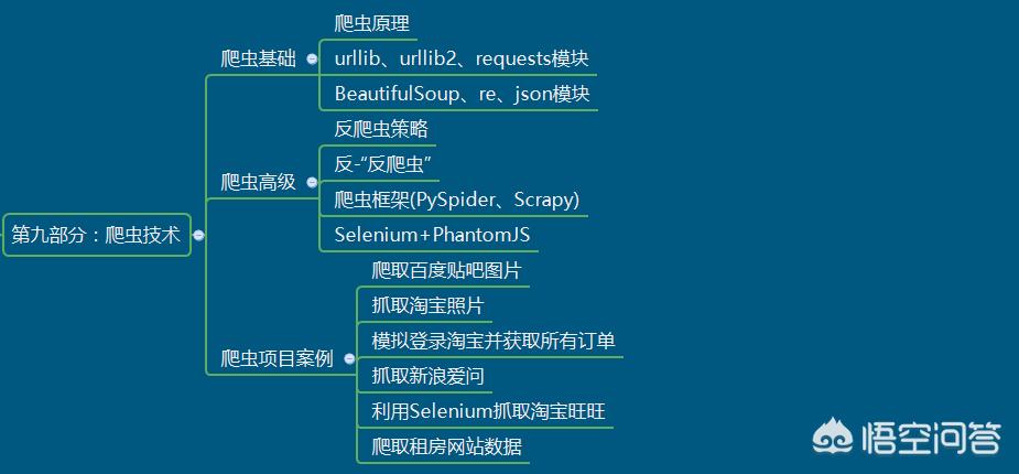 python难学吗？