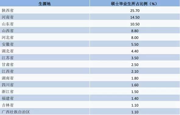 西安电子科技大学就业信息网（西电2017届硕士生就业质量报告来啦）