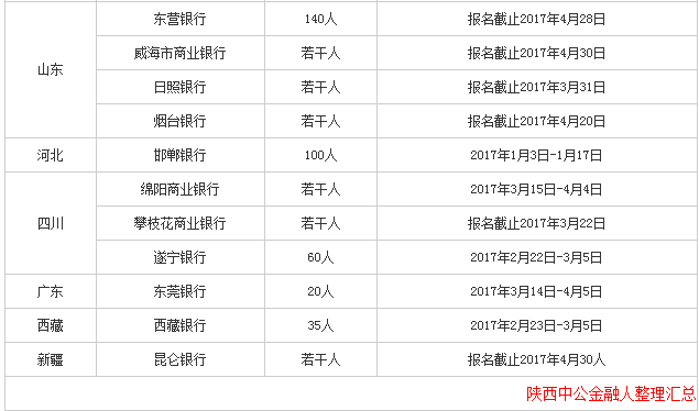 各大银行招聘时间（银行春招）