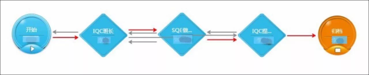 solux（如何用泛微OA做好来料检验工作）