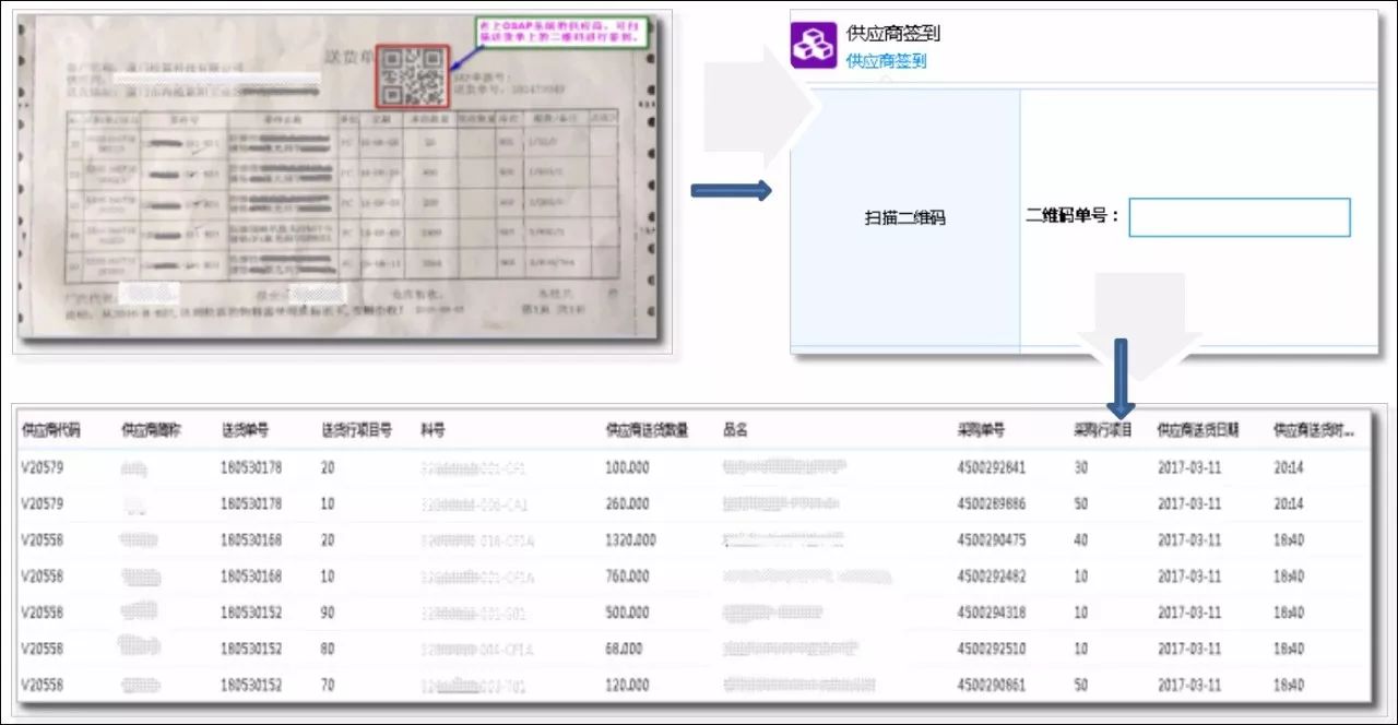 solux（如何用泛微OA做好来料检验工作）