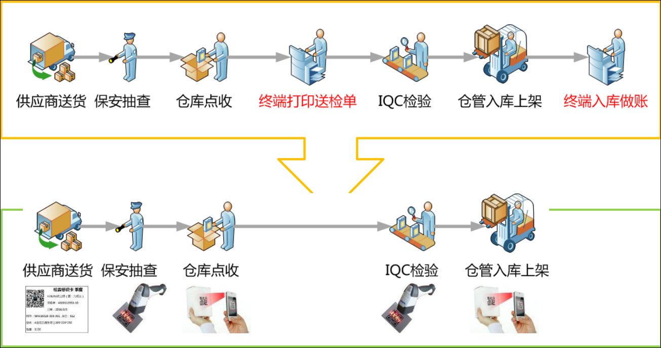 solux（如何用泛微OA做好来料检验工作）