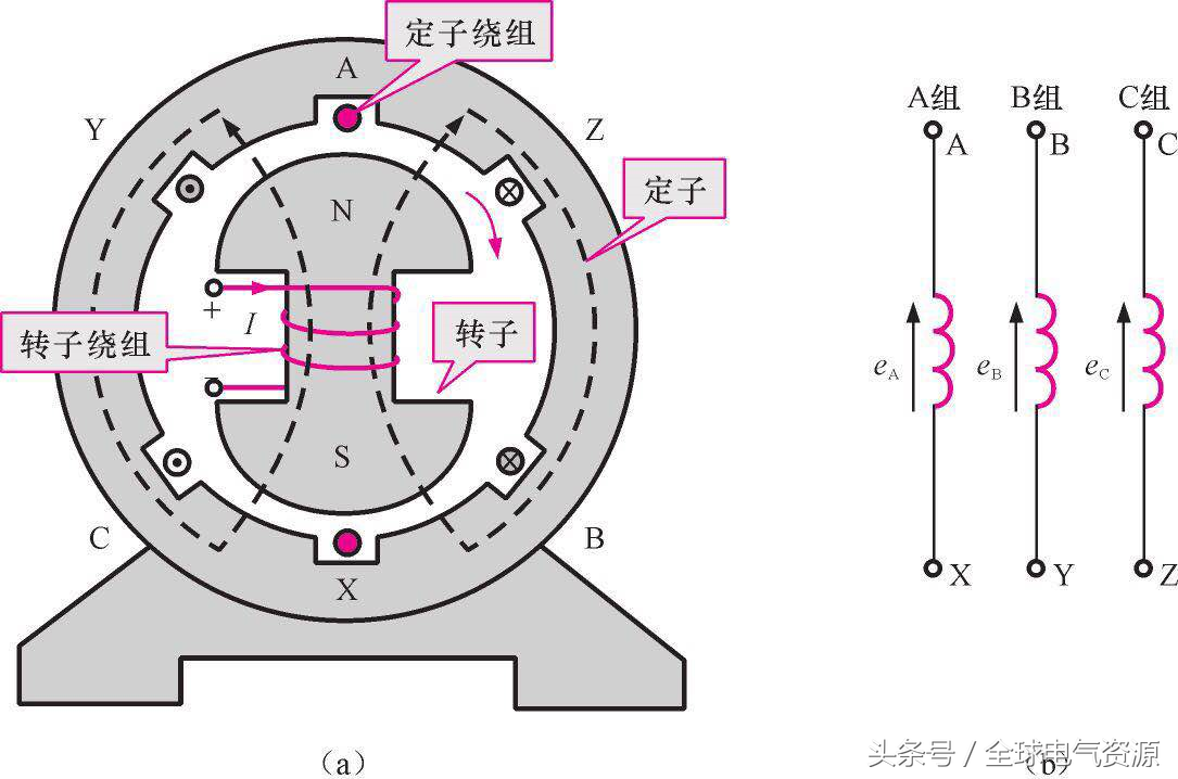 发电机的工作原理(发电机基本的工作过程) 