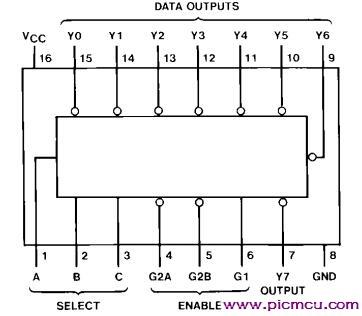 单片机 译码器 电子入门基础知识之：3-8译码器