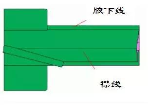 浴袍的正确使用方法，浴袍正确的使用方法（浴衣如何折叠、清洗）