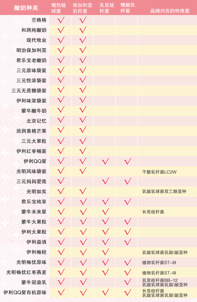 安慕希保质期几个月，安慕希的保质期是多久（宝宝超爱喝的酸奶你选对了吗）