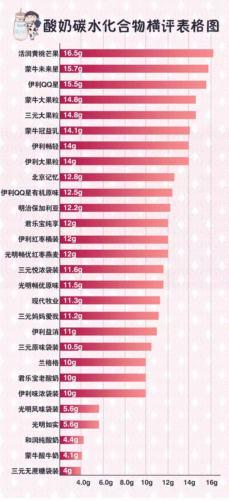 浓酸奶饮品有哪些，宝宝超爱喝的酸奶你选对了吗
