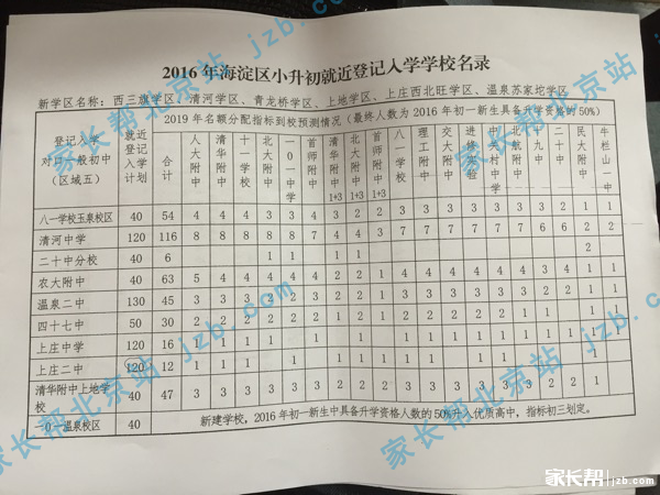 学而思小升初论坛，北京小升初主要有哪几种途径（2016北京海淀小升初就近入学学校名单）