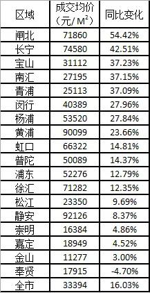 上海泗泾房价(上海泗泾小区大全)