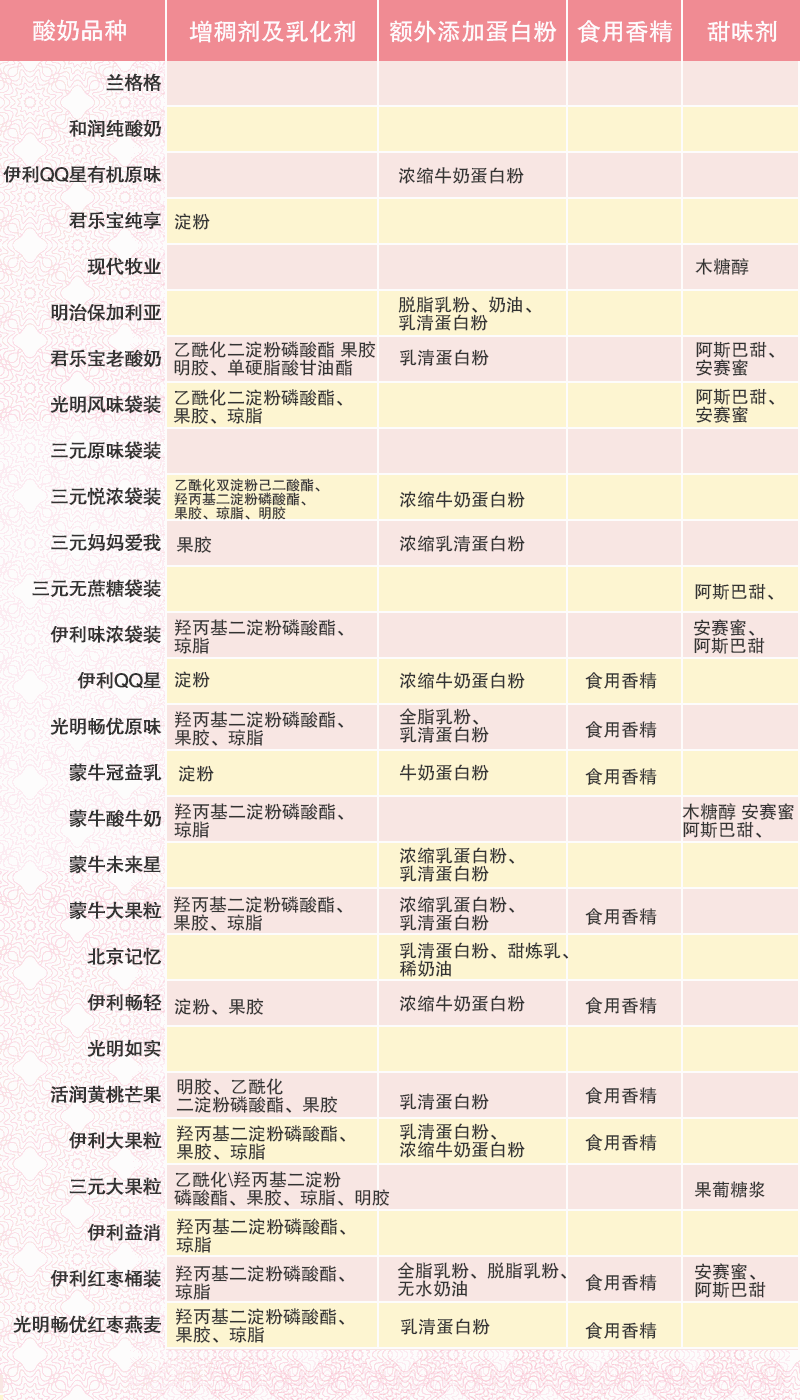 安慕希保质期几个月，安慕希的保质期是多久（宝宝超爱喝的酸奶你选对了吗）