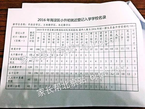 学而思小升初论坛，北京小升初主要有哪几种途径（2016北京海淀小升初就近入学学校名单）