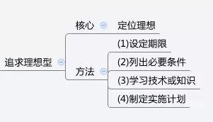 如何实现人生理想，青少年该怎样实现自己的人生理想（如何通过努力奋斗）