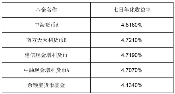 什么是余额宝(余额宝1000元一个月能赚多少)