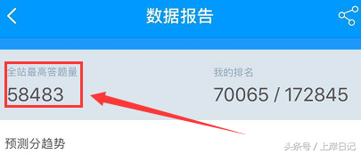 上海公务员考试论坛（公务员考试你刷到多少题了吗）