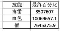 DNF街霸加点2021，dnf全职业100级最新加点