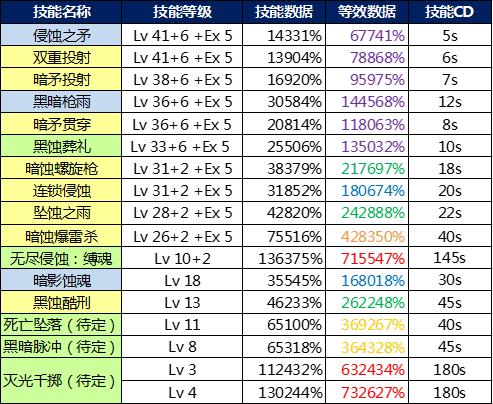 dnf暗枪士厉害吗(二觉后恐怕将成为超一线职业)