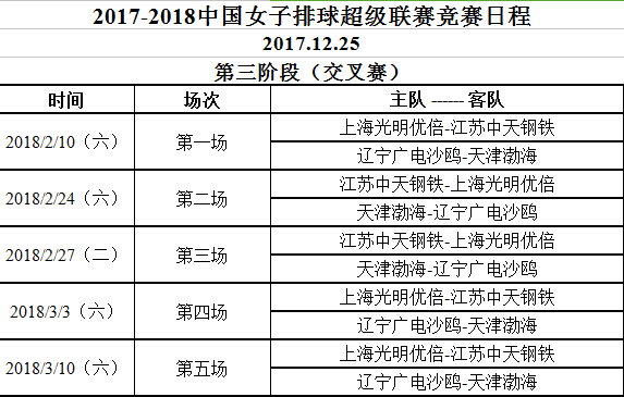 2017女排大奖赛半决赛赛程 201718赛季女排超级联赛半决赛赛程一览!