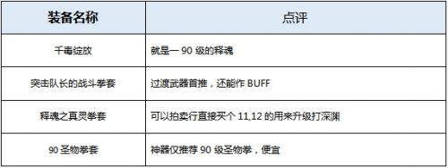 dnf极武圣装备搭配最新方案（地下城与勇士起源版本极武圣攻略）