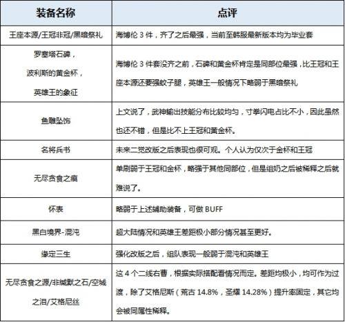 dnf极武圣装备搭配最新方案（地下城与勇士起源版本极武圣攻略）