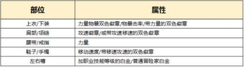 dnf极武圣装备搭配最新方案（地下城与勇士起源版本极武圣攻略）