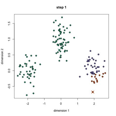 dbscan聚类算法优缺点（数据科学家的5种聚类算法）