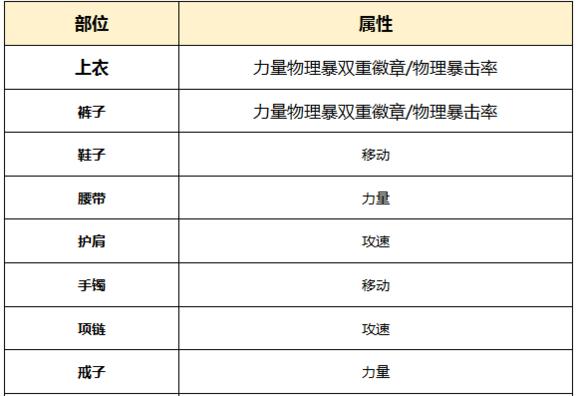 DNF起源版本男柔道百科（男柔道最全攻略分享）