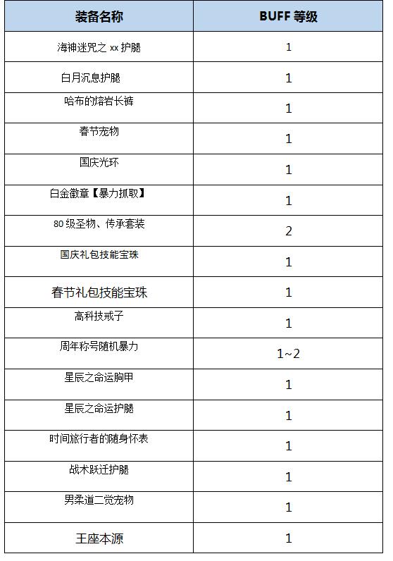 男柔道技能加点方法，dnf男柔道技能介绍