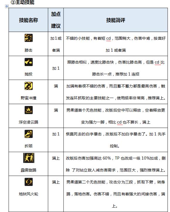 DNF起源版本男柔道百科（男柔道最全攻略分享）