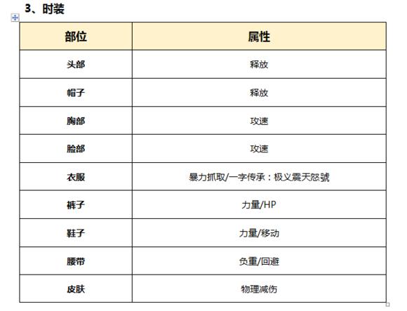 DNF起源版本男柔道百科（男柔道最全攻略分享）