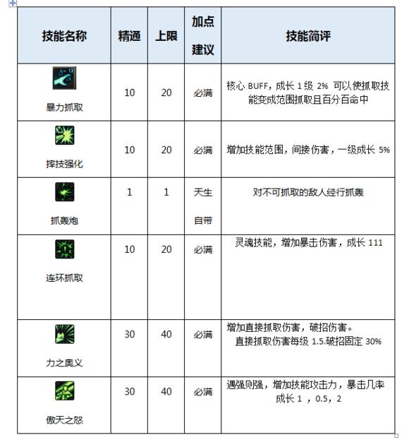 男柔道技能加点方法，dnf男柔道技能介绍