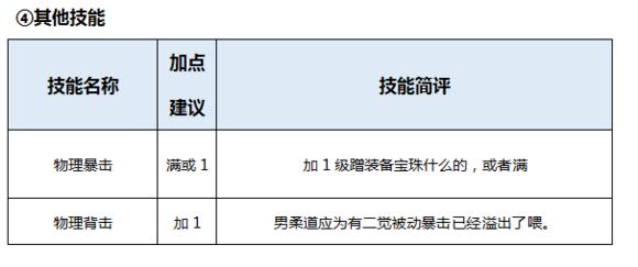 DNF起源版本男柔道百科（男柔道最全攻略分享）