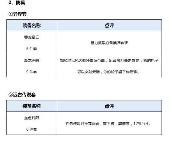 DNF起源版本男柔道百科（男柔道最全攻略分享）