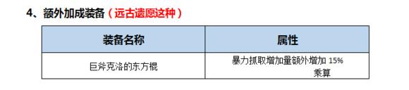 DNF起源版本男柔道百科（男柔道最全攻略分享）