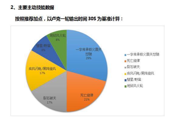 DNF起源版本男柔道百科（男柔道最全攻略分享）